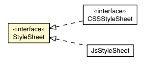 Package class diagram package StyleSheet