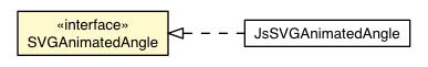 Package class diagram package SVGAnimatedAngle