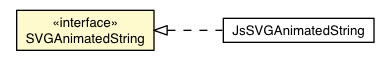 Package class diagram package SVGAnimatedString