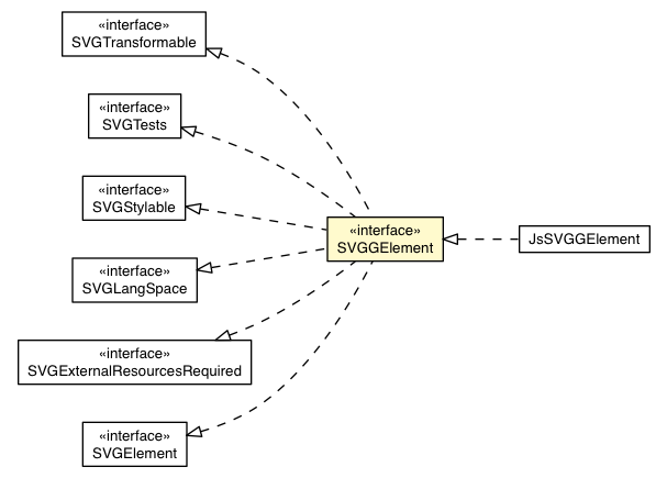 Package class diagram package SVGGElement