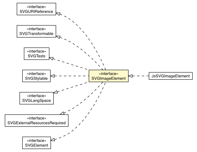 Package class diagram package SVGImageElement