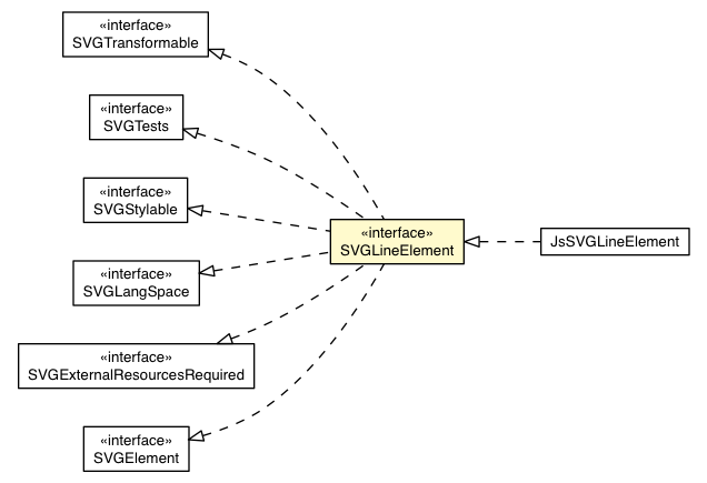 Package class diagram package SVGLineElement