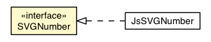 Package class diagram package SVGNumber