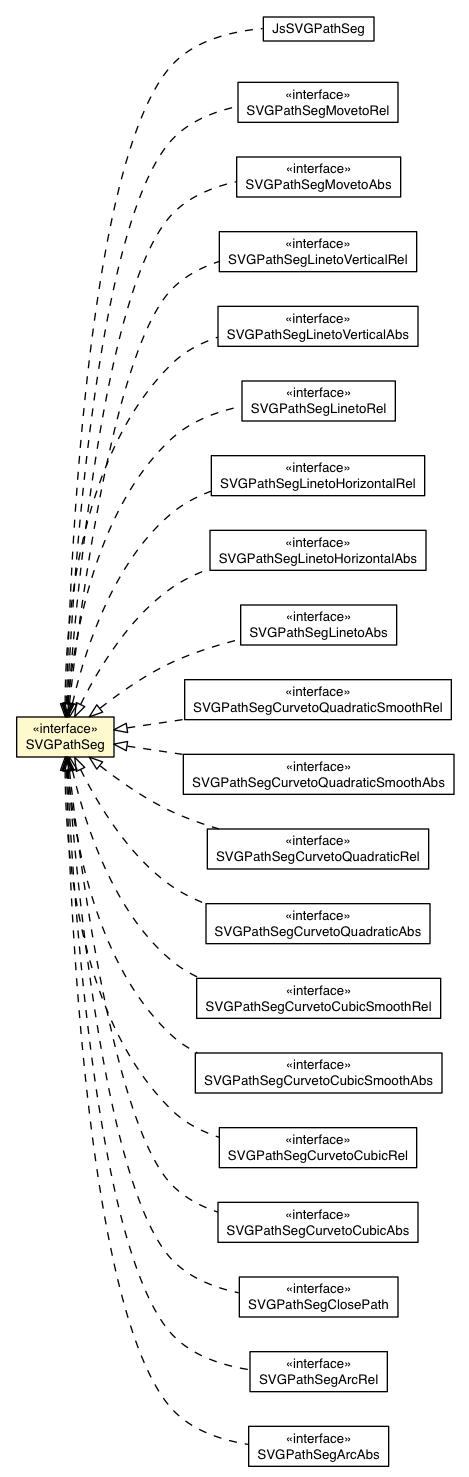 Package class diagram package SVGPathSeg
