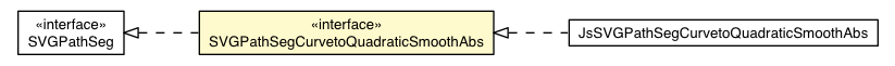 Package class diagram package SVGPathSegCurvetoQuadraticSmoothAbs