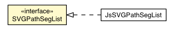 Package class diagram package SVGPathSegList