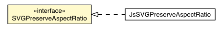Package class diagram package SVGPreserveAspectRatio