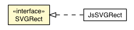 Package class diagram package SVGRect
