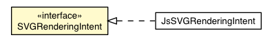 Package class diagram package SVGRenderingIntent