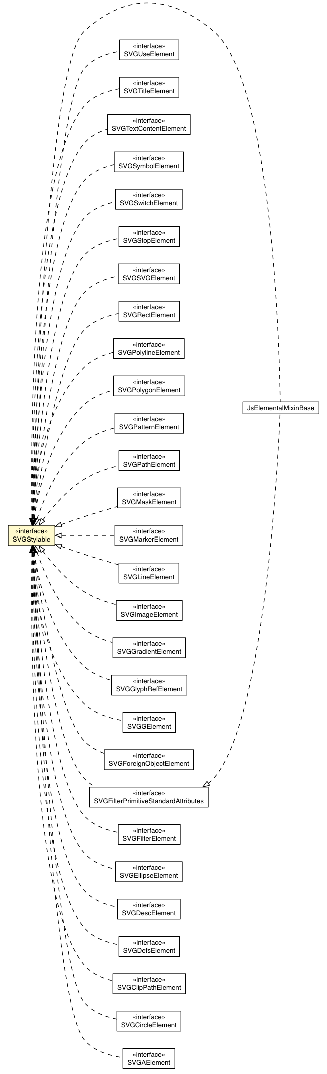 Package class diagram package SVGStylable