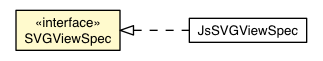 Package class diagram package SVGViewSpec