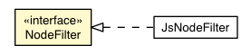 Package class diagram package NodeFilter