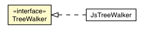 Package class diagram package TreeWalker