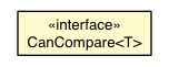 Package class diagram package CanCompare