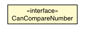 Package class diagram package CanCompareNumber