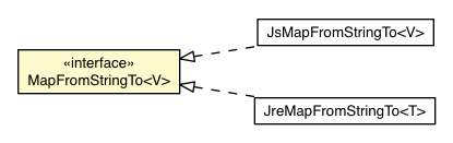 Package class diagram package MapFromStringTo