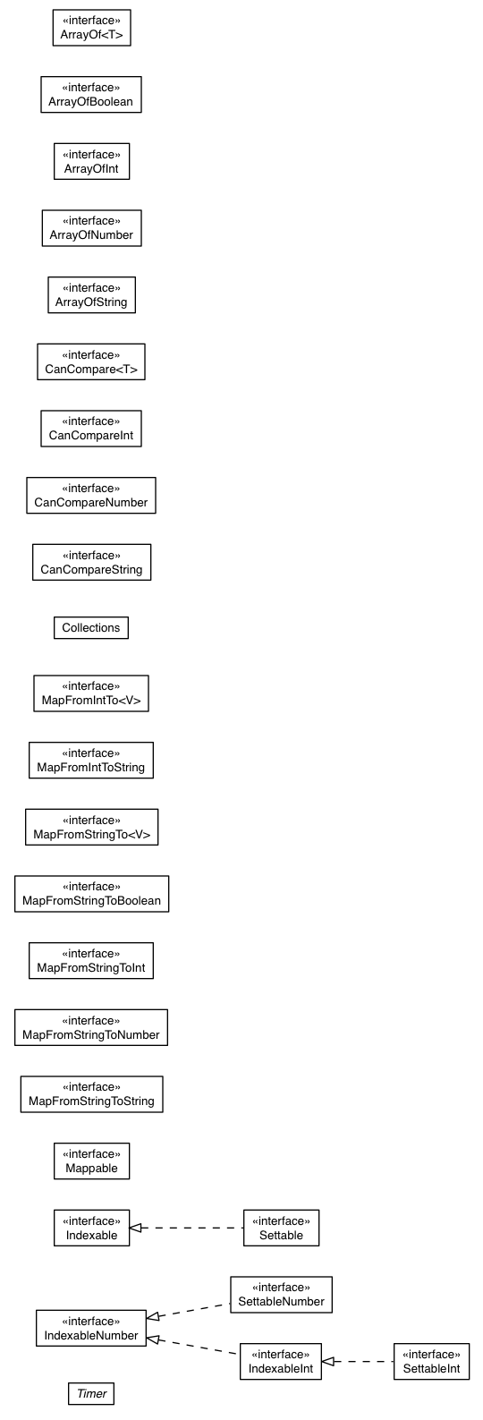 Package class diagram package elemental.util