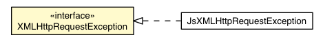 Package class diagram package XMLHttpRequestException