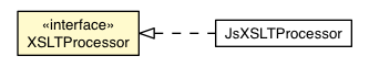 Package class diagram package XSLTProcessor