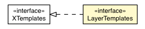 Package class diagram package Layer.LayerTemplates