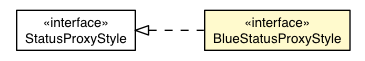 Package class diagram package BlueStatusProxyAppearance.BlueStatusProxyStyle