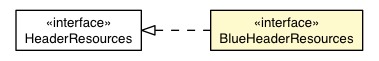 Package class diagram package BlueWindowAppearance.BlueHeaderResources