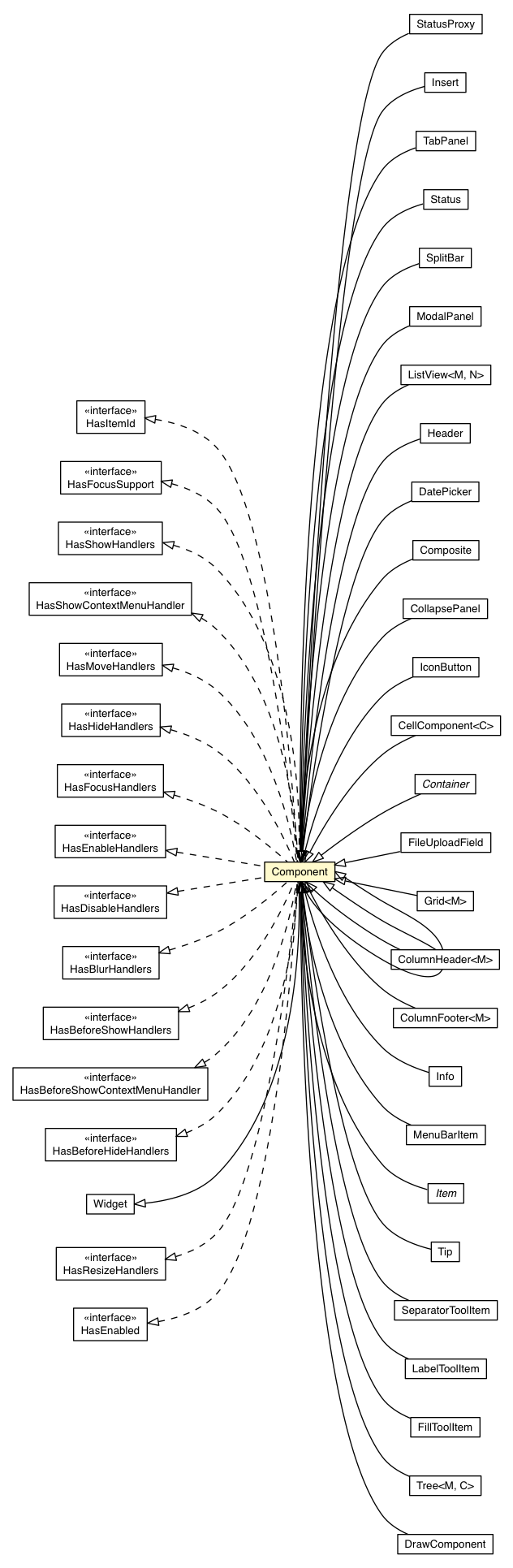 Package class diagram package Component