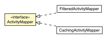 Package class diagram package ActivityMapper