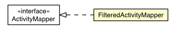 Package class diagram package FilteredActivityMapper
