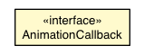 Package class diagram package AnimationScheduler.AnimationCallback