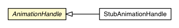 Package class diagram package AnimationScheduler.AnimationHandle