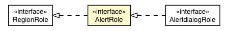 Package class diagram package AlertRole