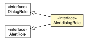 Package class diagram package AlertdialogRole