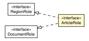 Package class diagram package ArticleRole