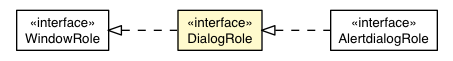 Package class diagram package DialogRole