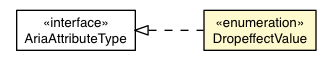 Package class diagram package DropeffectValue