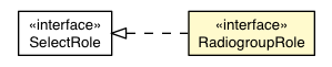 Package class diagram package RadiogroupRole