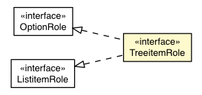 Package class diagram package TreeitemRole