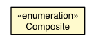 Package class diagram package Context2d.Composite