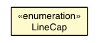 Package class diagram package Context2d.LineCap