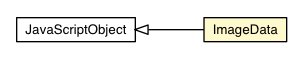 Package class diagram package ImageData