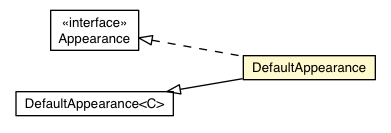 Package class diagram package TextButtonCell.DefaultAppearance