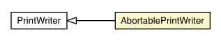 Package class diagram package AbortablePrintWriter