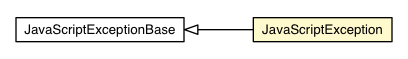 Package class diagram package JavaScriptException