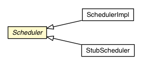 Package class diagram package Scheduler