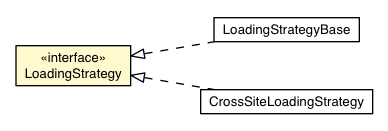 Package class diagram package AsyncFragmentLoader.LoadingStrategy