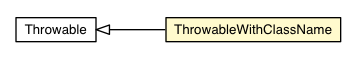 Package class diagram package SerializableThrowable.ThrowableWithClassName