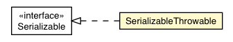 Package class diagram package SerializableThrowable