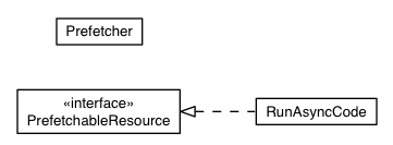 Package class diagram package com.google.gwt.core.client.prefetch