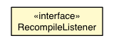 Package class diagram package RecompileListener